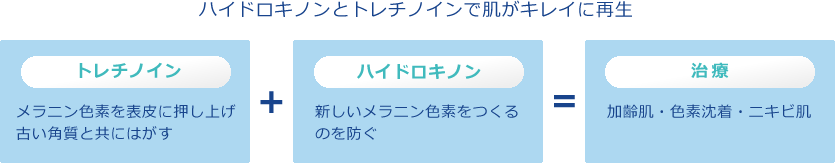 ハイドロキノンとトレチノインの働き